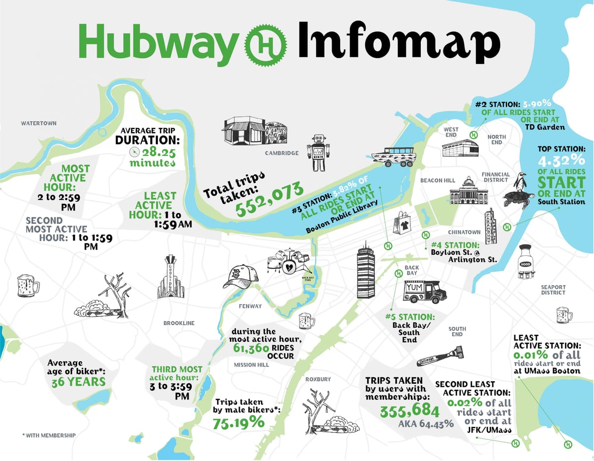 térkép Hubway