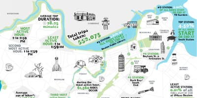 Térkép Hubway