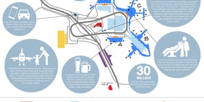 Boston Logan parkolás térkép